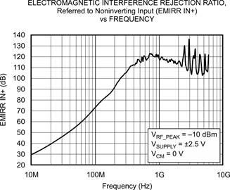 D 2 OPA333EMRR IN+ clʵPϵ