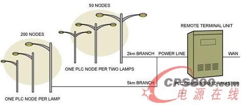 PLC·Wjʾ