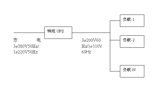 ͨ^(gu)Ҏ(gu)UPSD(zhun)QԴʽṩԴoؓ(f)d