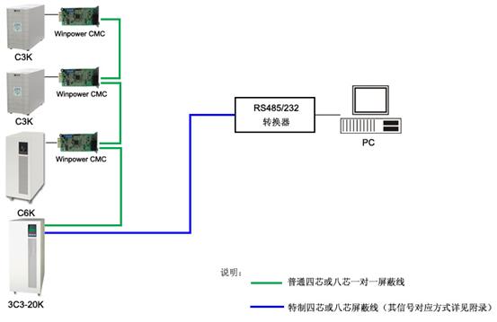 _(ti)PCC(j)ͨ^(gu)RS485/232ӿڱO(jin)ض_(ti)UPS