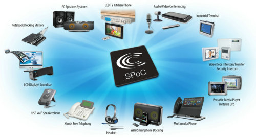 ƄӍϵнQCX2070X SoC ڲLǶʽl(yng)