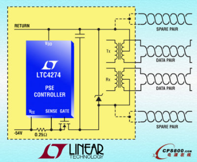 ؆ͨ LTC4274µIEEE 802.3at PoE+˜