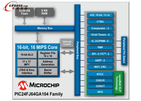 MicrochipƳȫ͡bС߂USB|е16λMCU