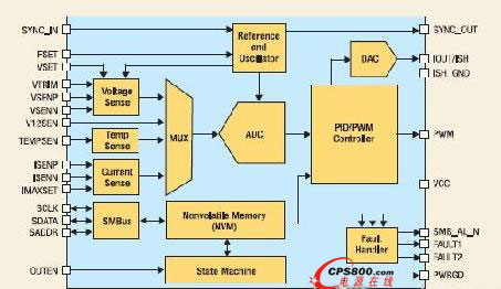 電源管理控制器框圖滿足了當前對轉向數字電源解決方案的需求