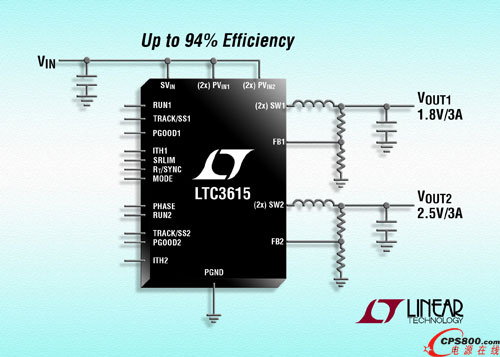 凌力爾特推出高效率、4MHz 同步降壓型穩(wěn)壓器 LTC3615