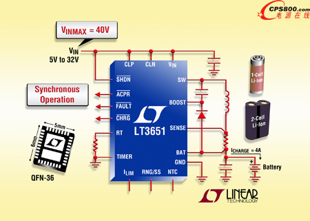 32VͬƬʽιx/ۺ늳س