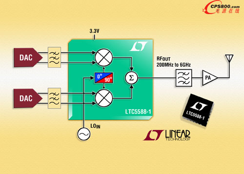 һ߾ԶֱDQI/Q{LTC5588-1