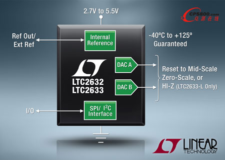 LTC2632LTC2633ϵpͨ늉ݔģDQ