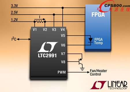 I2C ضȡ늉Oҕ