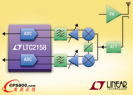 Ƴ14λ310MspspͨADCϵģDQ