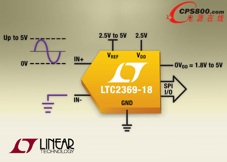 18λ1.6MspsβSARģDQLTC2369-18