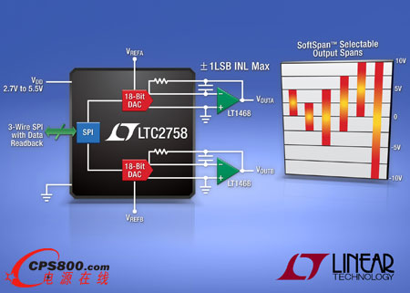 pͨ18λݔSPI DACF1LSB INLDNL