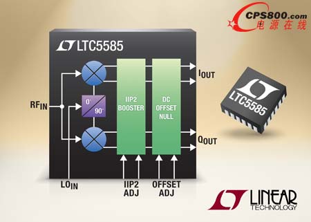 ƳֱDQI/Q{LTC5585
