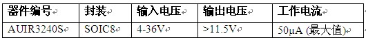 a(chn)ƷҎ(gu)