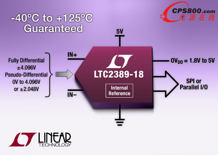 18λotSARģ(sh)D(zhun)QLTC2389-18