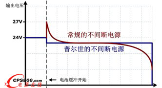 PULSՠֱgԴUB10.241UB20.241ľ_ģʽݔ늉