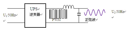һUPSPWMݔ^