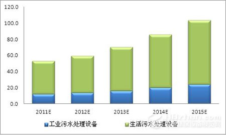 2011-2015Їˮ̎OЈ