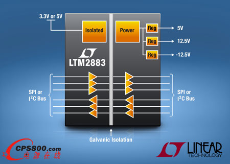 SPI/ֻI2C µModulex  ṩ3xԴ܉