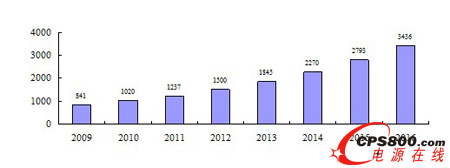 2009-2016Їt(y)еOЈLڅ