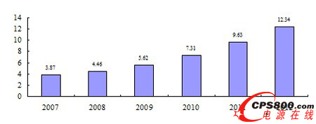 2007-2012Їt(y)ԴLڅ