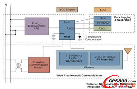 Microchip늱D 