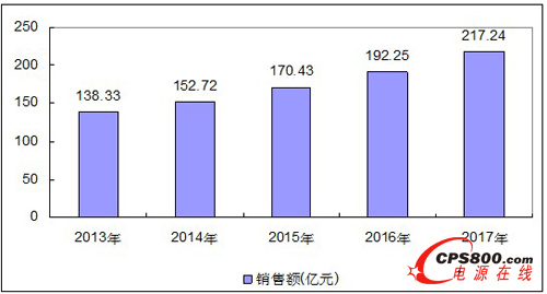 2013-2017Ї͉늹ЈҎģAy