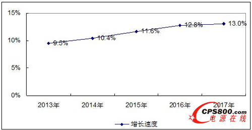 2013-2017Ї͉늹ЈLٶAy