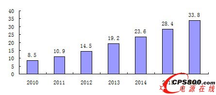 2010-2016ȳЈҎģAy