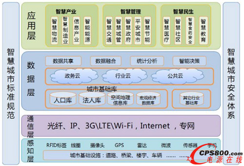 ǻ۳Ҏ(gu)ȫwϵ