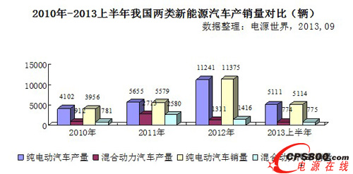 2020҇Դ܇?yn)?j)a(chn)N^500fv