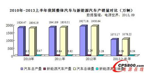 2020҇Դ܇?yn)?j)a(chn)N^500fv
