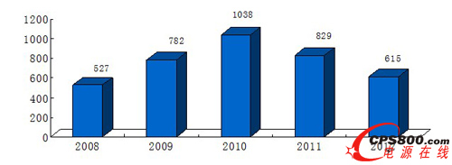 2008-2012҇L늹ͶYLڅ݈D