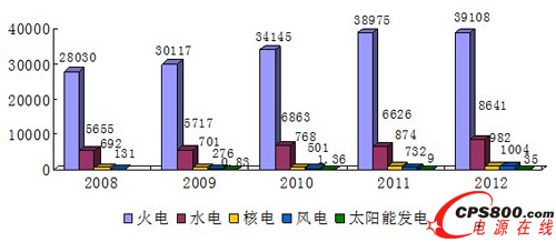 2008-2012҇ԴWlȈD