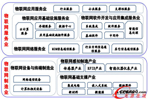 WaI