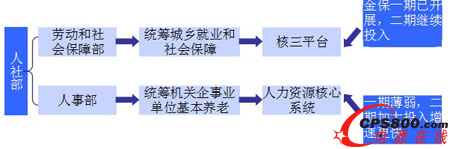 籣ϢͶYPϵcE 