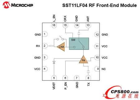 MicrochipƳmIEEE 802.11a/n/acõȫ5 GHz 50ƥWLANǰģK