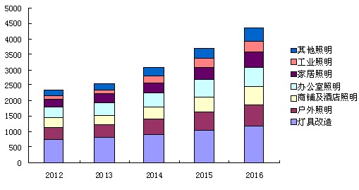 2012~2016ЇLEDЈҎģAy