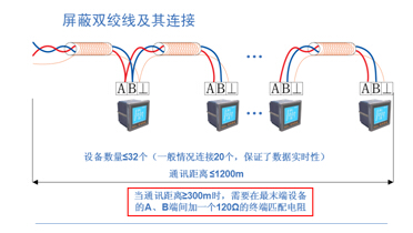 Acrel-6000/Q늚ıOϵyڱfĿеđ