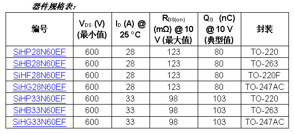Vishayl(f)wܛ_P(gun)ؓpƬ600VwONϵMOSFET