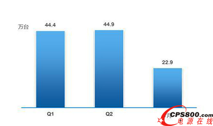 2014Q1Q27UPSЈN 