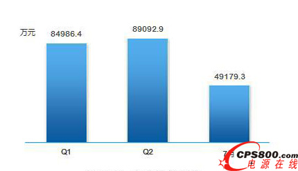 2014Q1Q27UPSЈN~