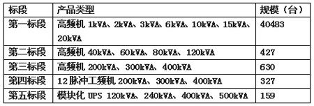 ЇƄ2014-2015 UPSɘ˶ηֲ