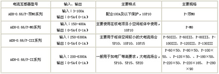 保護用電流互感器的型號規(guī)格