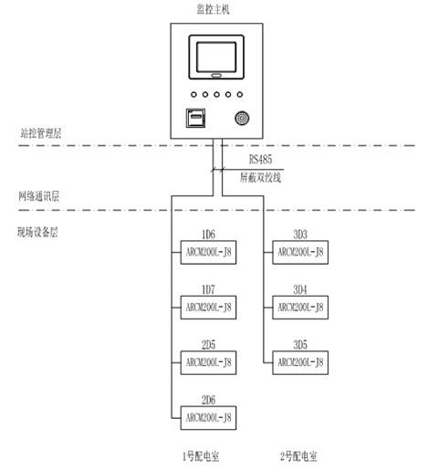 Acrel-6000늚(zi)O(jin)ϵy(tng)FꖺĿеđ(yng)