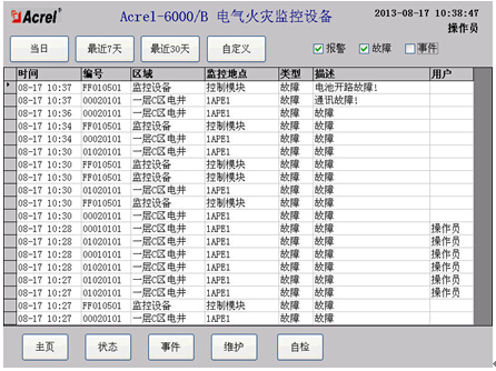 Acrel-6000ʣO(jin)yϵy(tng)ɽ|t(y)ˎW(xu)t(y)ԺCԺ(xing)Ŀеđ(yng)