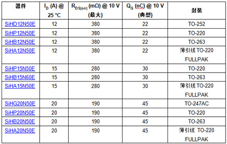 Vishayl11wGen IIYg¿500V߉MOSFET