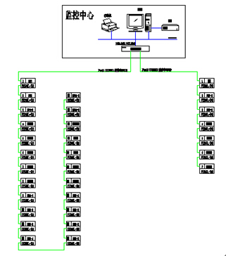 電能管理系統(tǒng)網(wǎng)絡(luò)拓?fù)鋱D 
