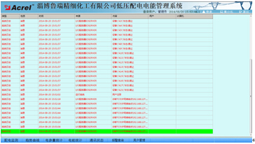 越限報(bào)警信息