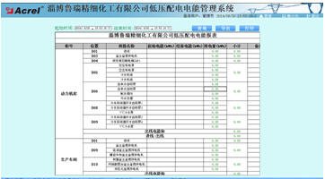 電能報(bào)表